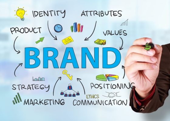 Elevating-Business-Brands-Using-Innovative-Product-Promos-Innovatex-Solutions-Inc